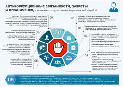Антикоррупционные обязанности, запреты и ограничения, связанные с государственной гражданской службой