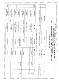 Руководство учреждения и педагогические работники
